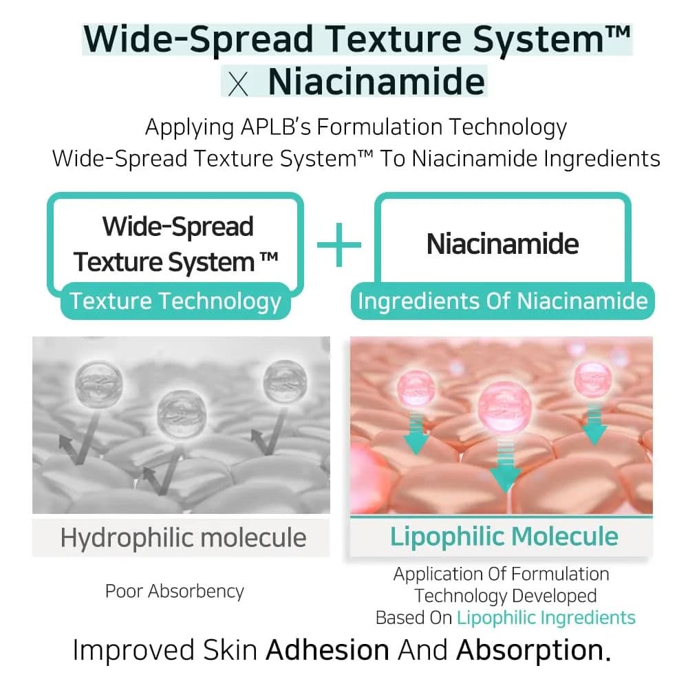 Glutathione Niacinamide Body Lotion 3