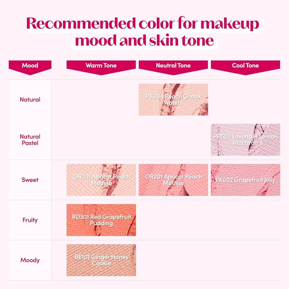 Lovely Cookie Blusher 8