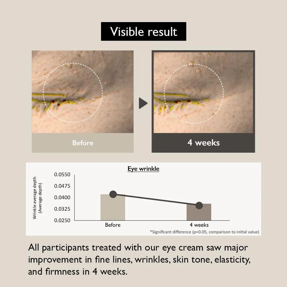 Black Rice Bakuchiol Eye Cream 4