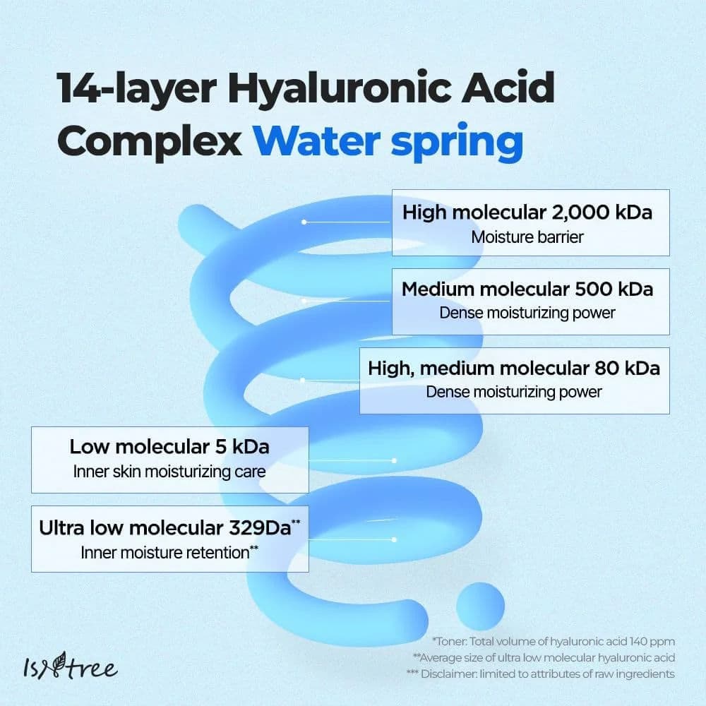 Hyaluronic Acid Toner 5